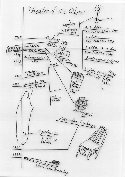 Friedman Theater Of The Object