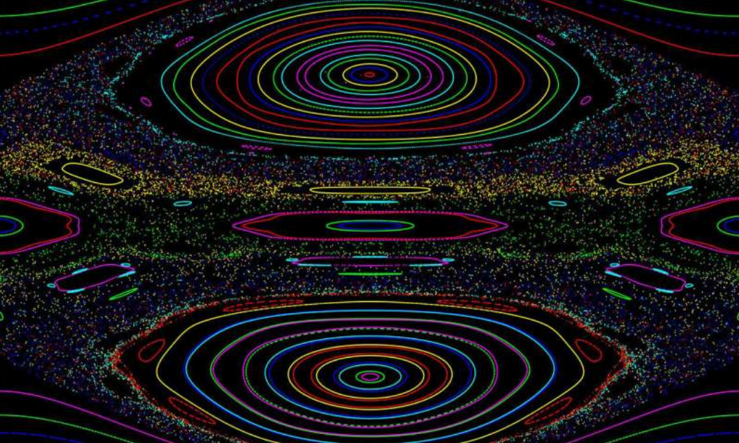 Indeterminacy